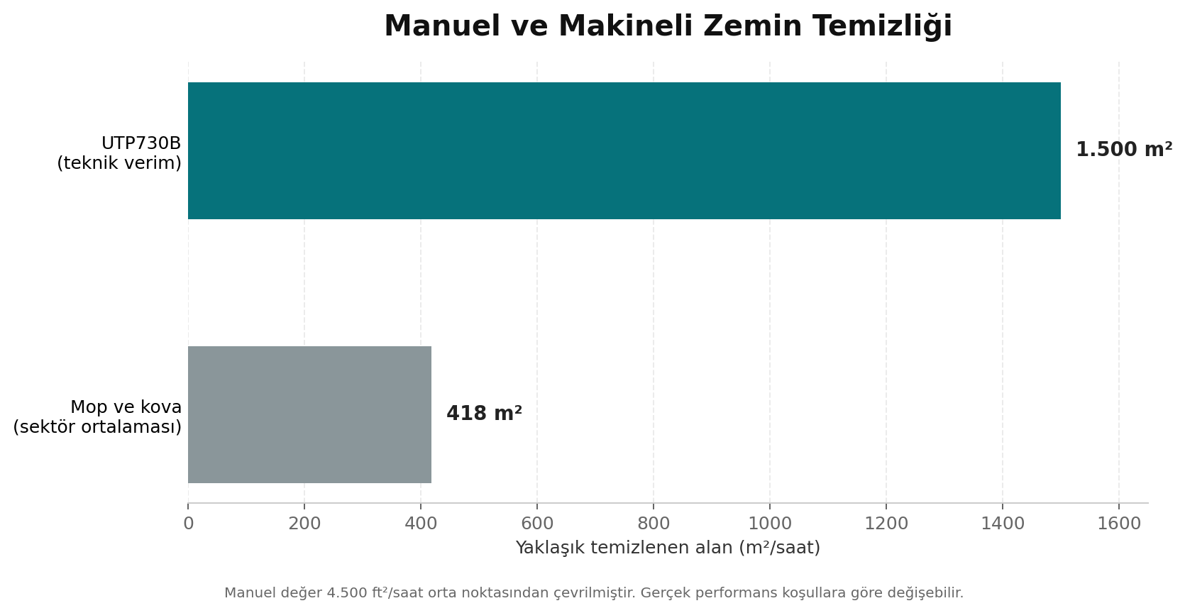 Makale içeriği